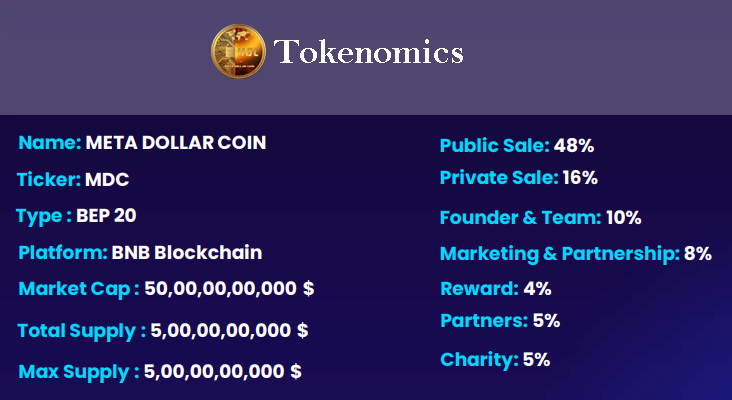 MDC Coin | Tokenomics